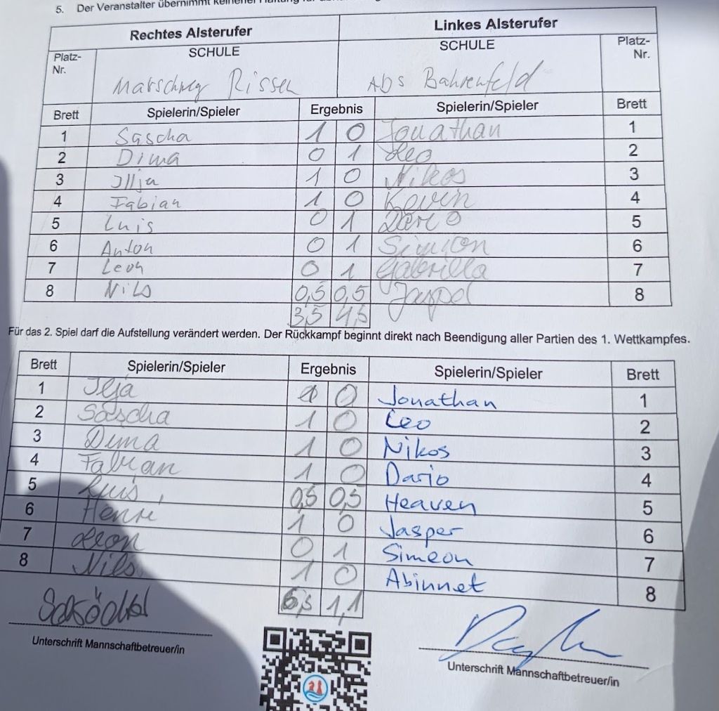 Ergebnisse Ergebnisse