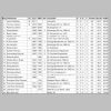 Endstand Seite 1