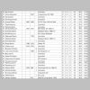 Endstand Seite 2