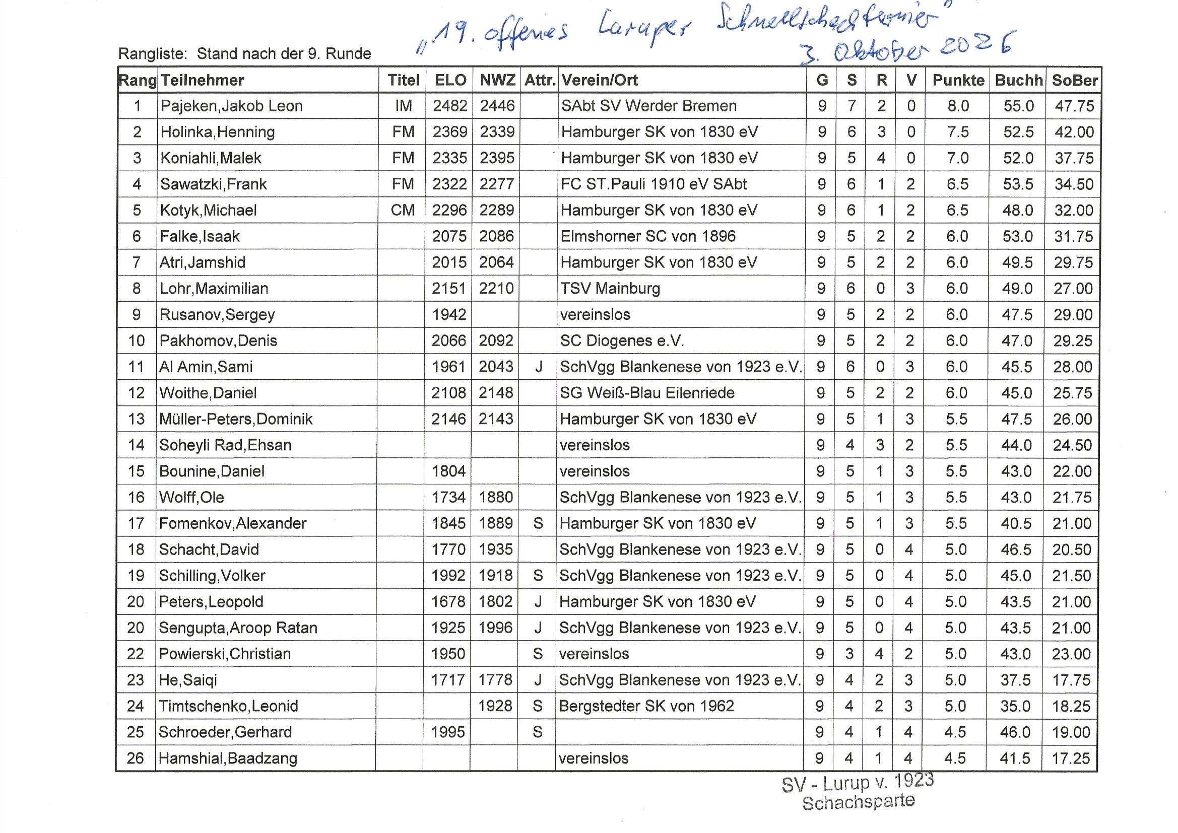 Endstand